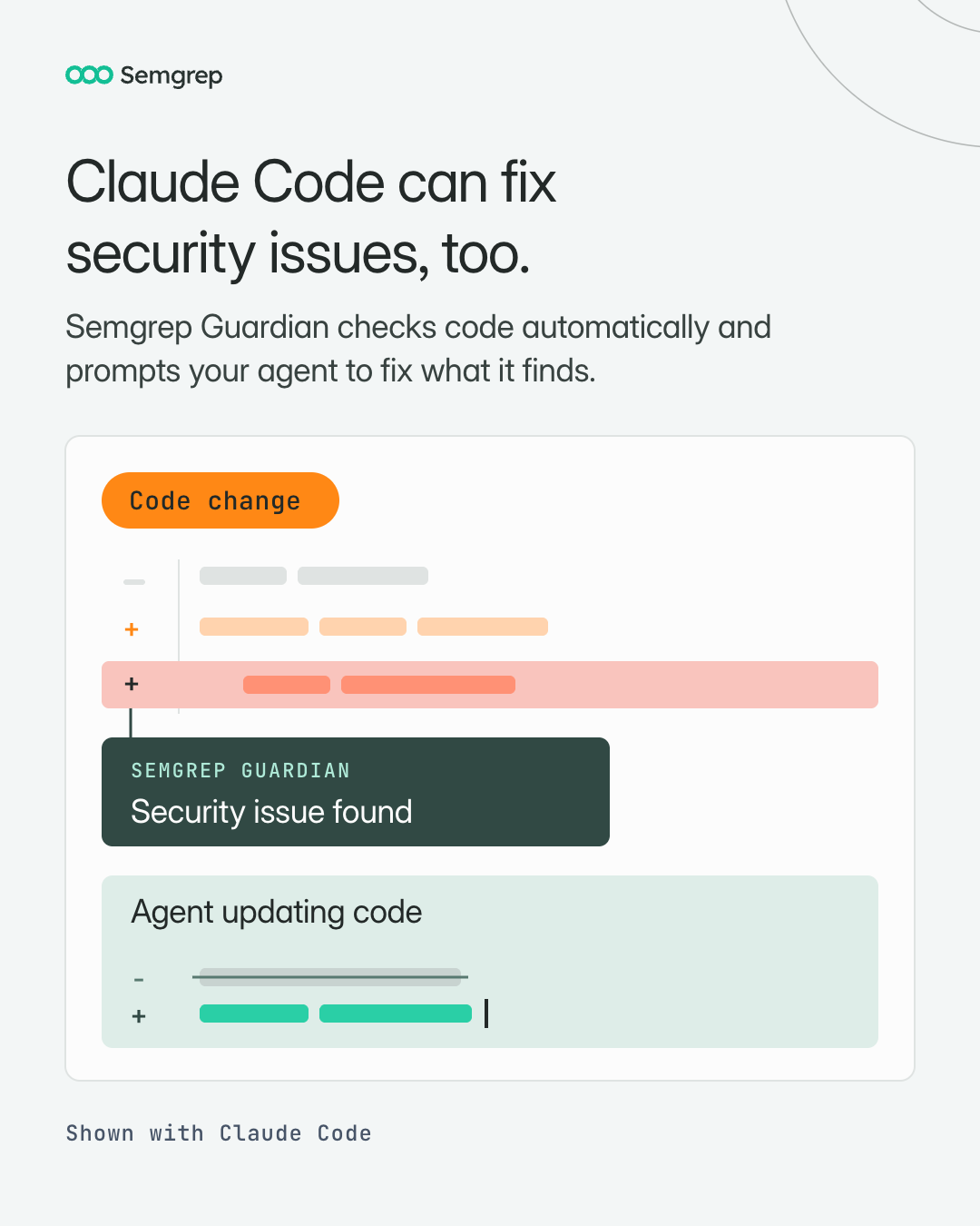 Historical Semgrep Guardian ad: Claude Code can fix security issues, too. The illustration separates a security issue found by Guardian from the agent updating code.